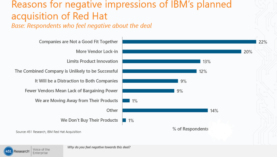 IBM红帽调查博客形象负面印象的2个原因