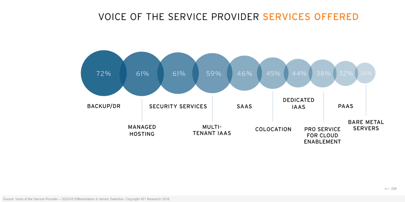 vsp chart 1 for sherrill QA